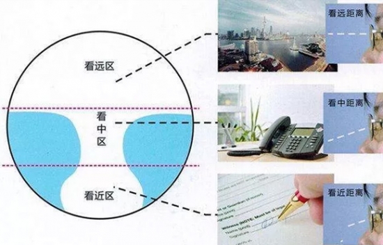 美麗島多焦鏡為什么適合近視、老花人群？