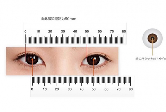 美麗島多焦鏡：戴老花鏡不驗光，對眼睛造成傷害？