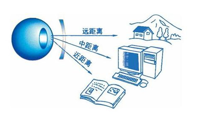 美麗島多焦鏡：漸進(jìn)多焦鏡的優(yōu)點(diǎn)有哪些，老花眼遠(yuǎn)用近用應(yīng)該注意什么
