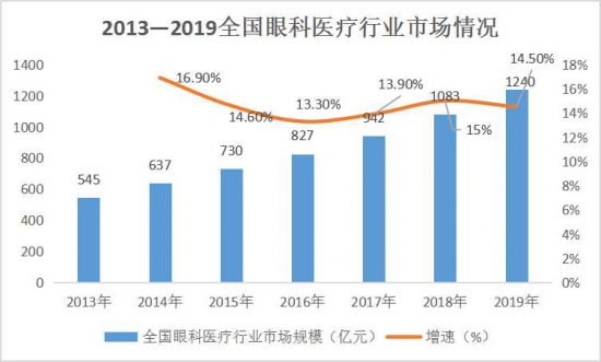 美麗島：誰(shuí)來(lái)為3.9億近視老花眼負責？