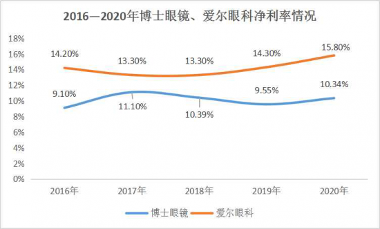 美麗島：誰(shuí)來(lái)為3.9億近視老花眼負責？